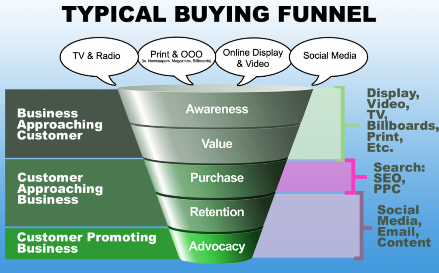buying_funnel
