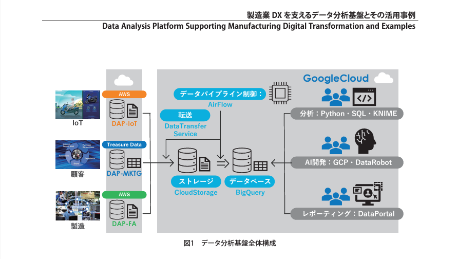 ヤマハ発動機株式会社　「Google Cloud、AWS」